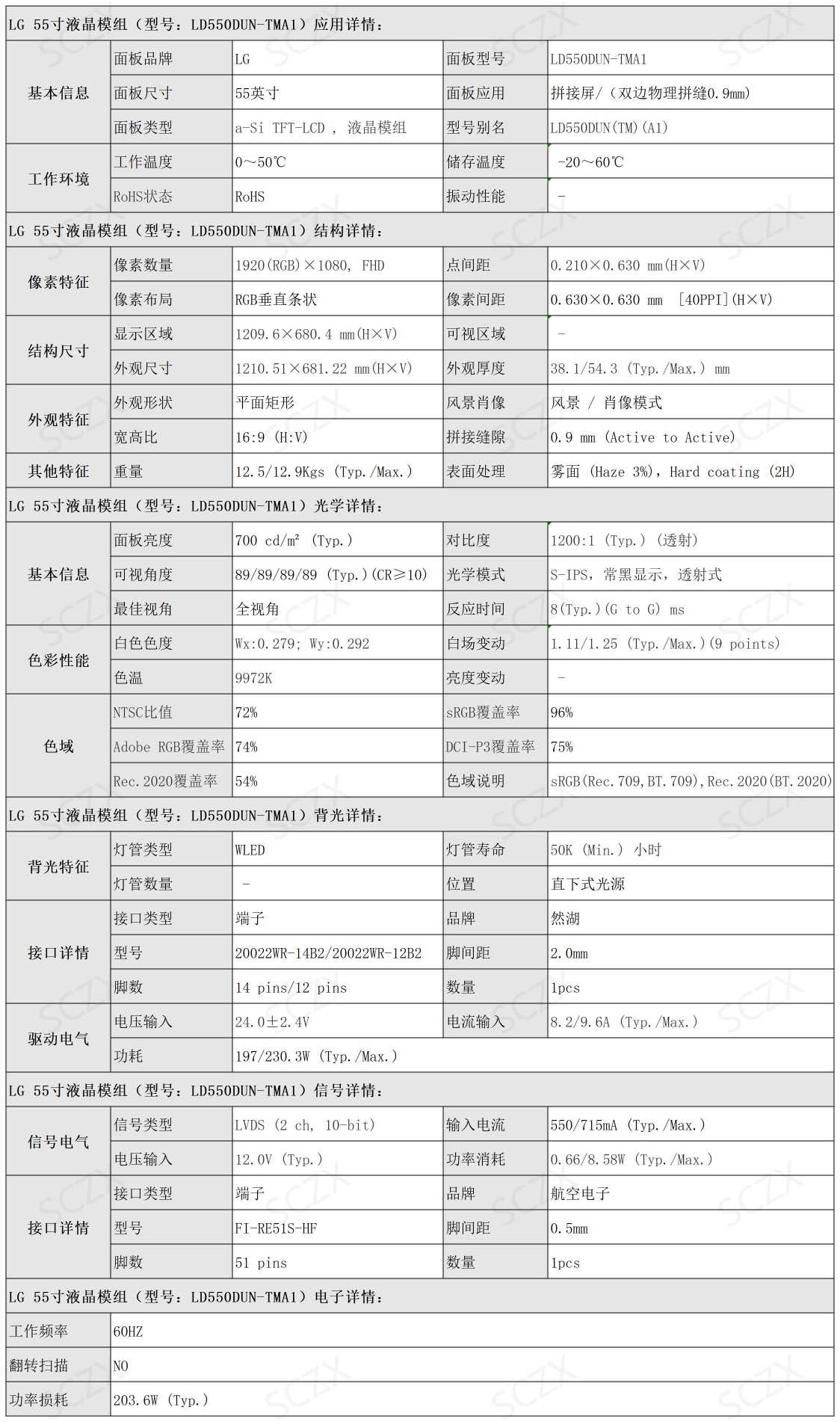 液晶面板參數(shù)(1).jpg
