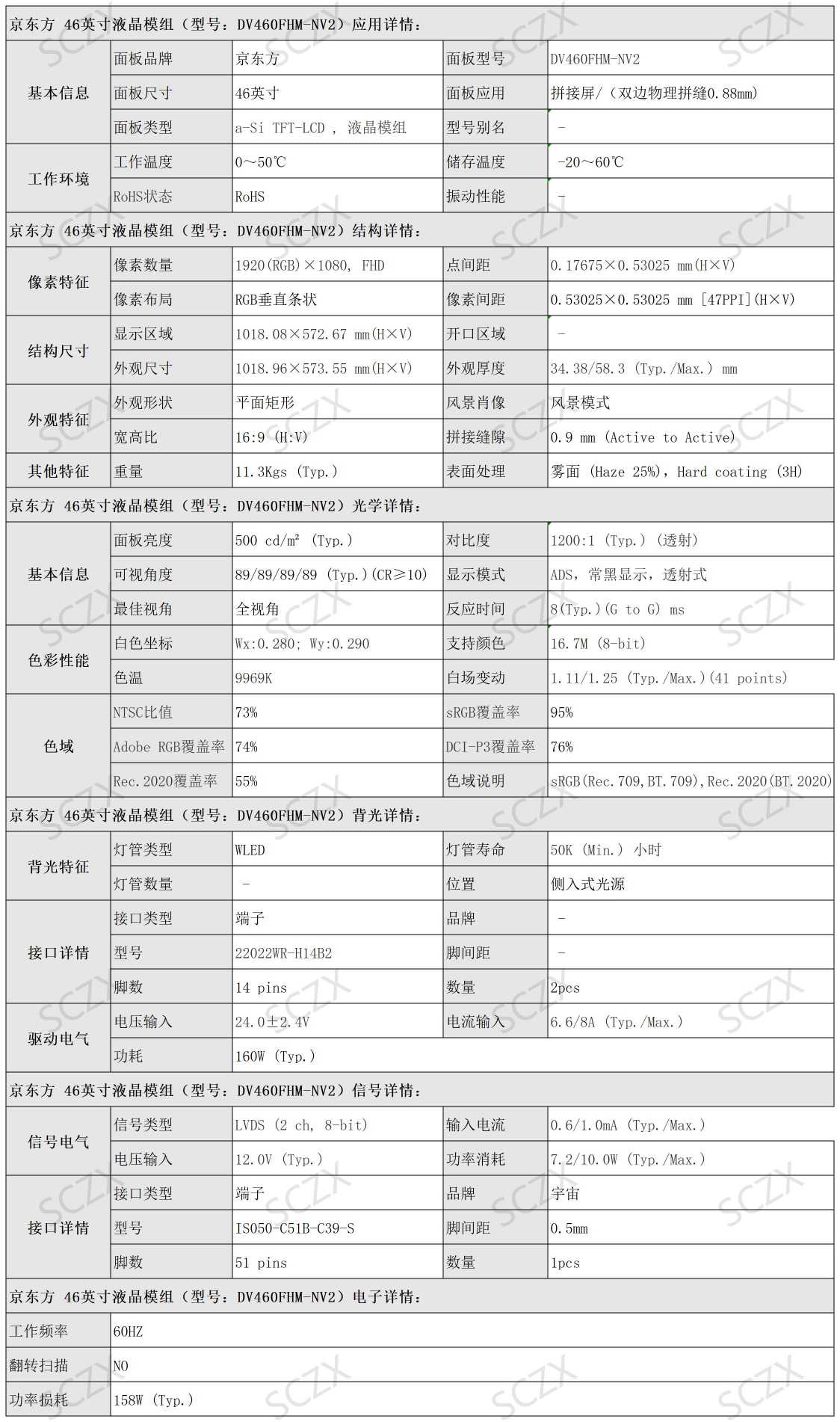 液晶面板參數(shù)(1).jpg